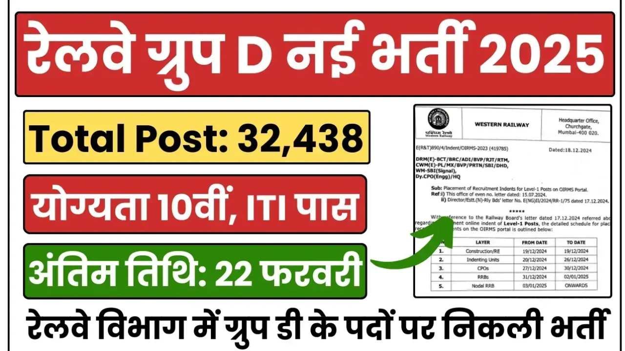 RRB Group D 2025 Apply Online