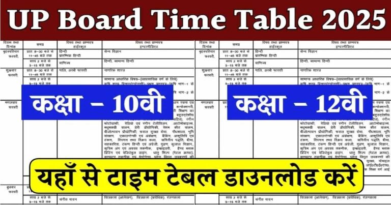 यूपी बोर्ड टाइम टेबल 2025