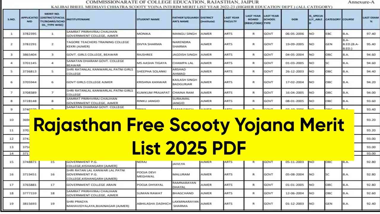 Rajasthan Free Scooty Yojana Merit List
