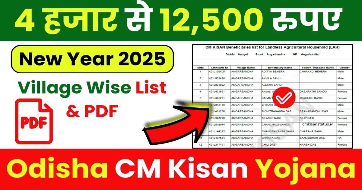 CM Kisan Yojana Odisha Status