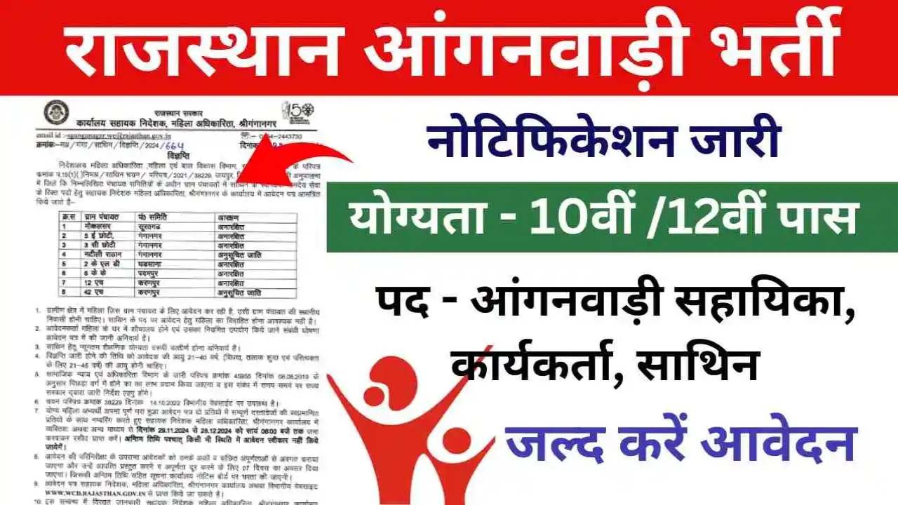 Rajasthan Anganwadi Recruitment 2025