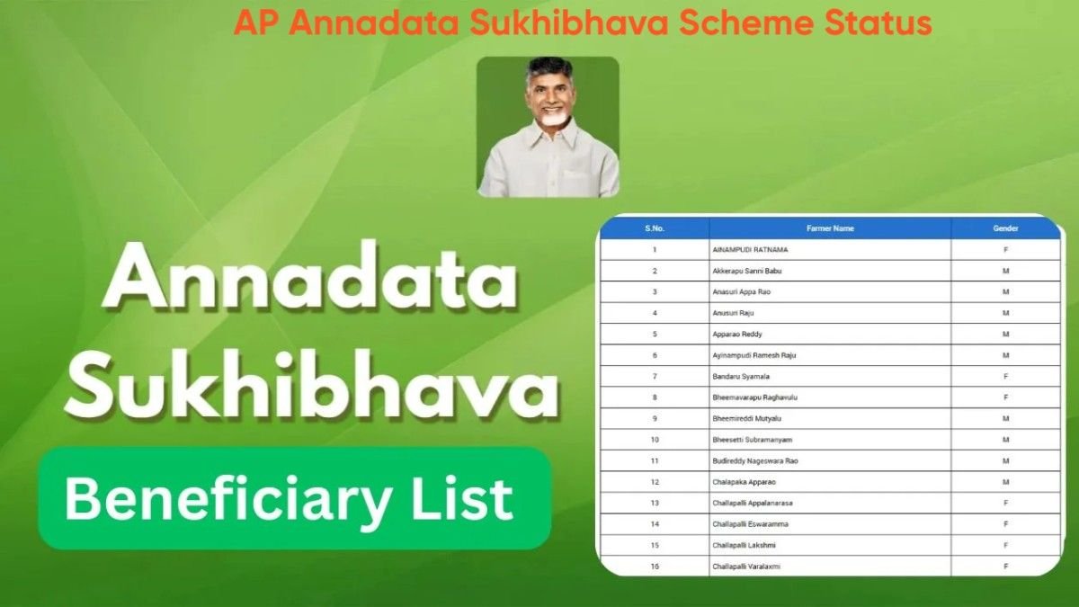 AP Annadata Sukhibhava Scheme Status